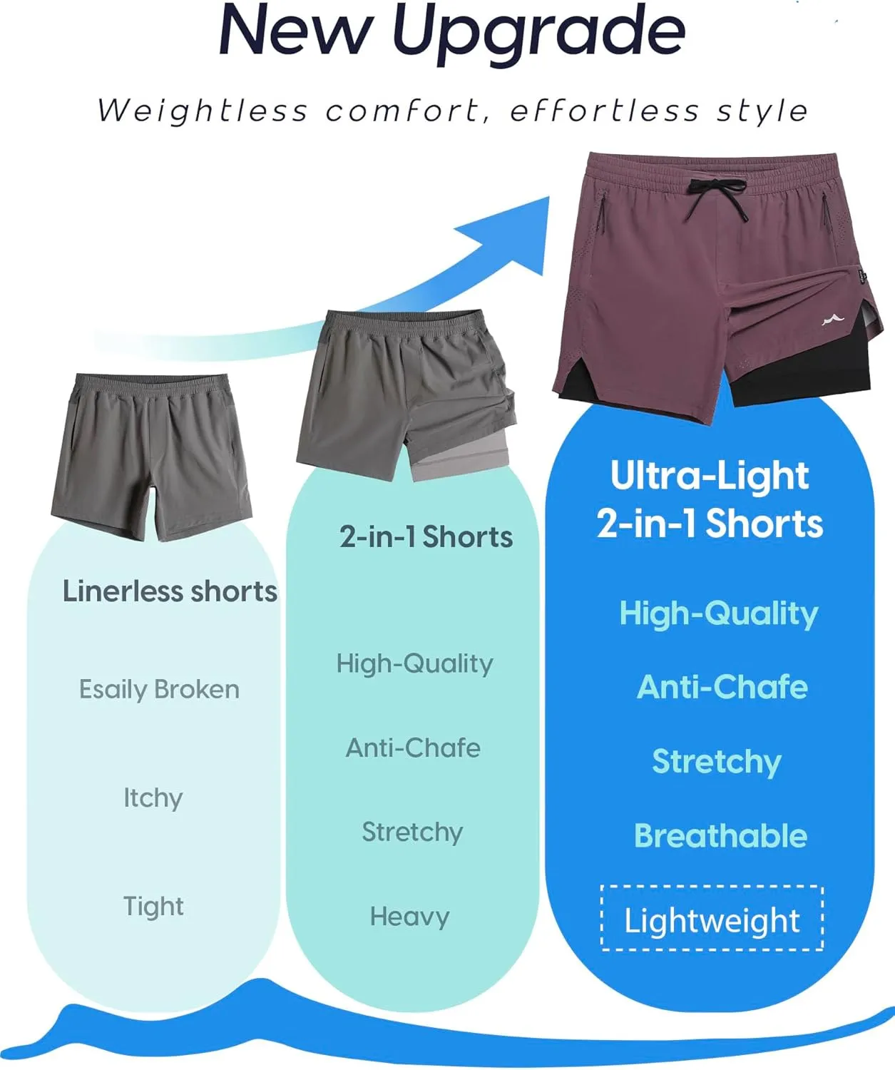 maamgic Men's Athletic Running Shorts with Liner Ultra Lightweight Workout Shorts 5"/ 7"